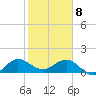 Boca Chita Key tide chart for Wednesday, January 8, 2025