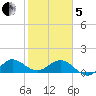 Boca Chita Key tide chart for Wednesday, February 5, 2025