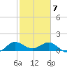 Boca Chita Key tide chart for Friday, February 7, 2025