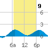 Boca Chita Key tide chart for Sunday, February 9, 2025