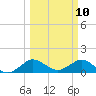 Boca Chita Key tide chart for Monday, March 10, 2025