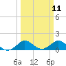 Boca Chita Key tide chart for Tuesday, March 11, 2025