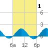 Boca Chita Key tide chart for Saturday, March 1, 2025
