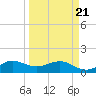 Boca Chita Key tide chart for Friday, March 21, 2025