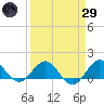 Boca Chita Key tide chart for Saturday, March 29, 2025