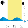 Boca Chita Key tide chart for Thursday, March 6, 2025