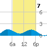 Boca Chita Key tide chart for Friday, March 7, 2025