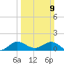 Boca Chita Key tide chart for Sunday, March 9, 2025