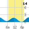 Boca Chita Key tide chart for Monday, April 14, 2025