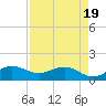 Boca Chita Key tide chart for Saturday, April 19, 2025