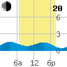 Boca Chita Key tide chart for Sunday, April 20, 2025