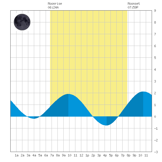 Boca Chita Key tide chart for Sunday, April 27, 2025
