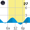 Boca Chita Key tide chart for Sunday, April 27, 2025