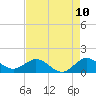 Boca Chita Key tide chart for Saturday, May 10, 2025