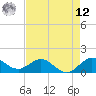 Boca Chita Key tide chart for Monday, May 12, 2025