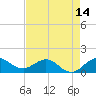 Boca Chita Key tide chart for Wednesday, May 14, 2025