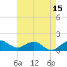Boca Chita Key tide chart for Thursday, May 15, 2025