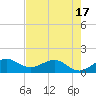 Boca Chita Key tide chart for Saturday, May 17, 2025