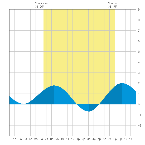 Boca Chita Key tide chart for Sunday, May 25, 2025