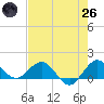 Boca Chita Key tide chart for Monday, May 26, 2025