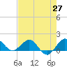 Boca Chita Key tide chart for Tuesday, May 27, 2025