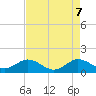 Boca Chita Key tide chart for Wednesday, May 7, 2025