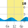 Boca Chita Key tide chart for Tuesday, June 10, 2025
