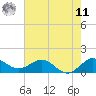 Boca Chita Key tide chart for Wednesday, June 11, 2025