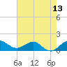 Boca Chita Key tide chart for Friday, June 13, 2025