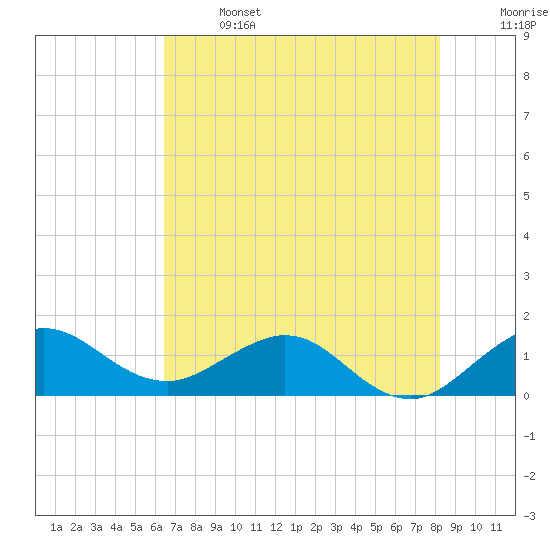 Boca Chita Key tide chart for Saturday, June 14, 2025