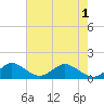 Boca Chita Key tide chart for Sunday, June 1, 2025