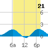 Boca Chita Key tide chart for Saturday, June 21, 2025