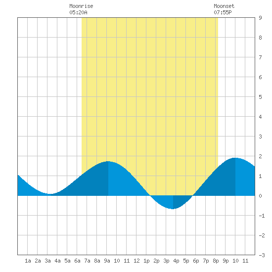 Boca Chita Key tide chart for Tuesday, June 24, 2025