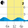 Boca Chita Key tide chart for Monday, June 2, 2025