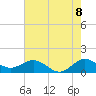 Boca Chita Key tide chart for Sunday, June 8, 2025