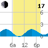 Boca Chita Key tide chart for Thursday, July 17, 2025