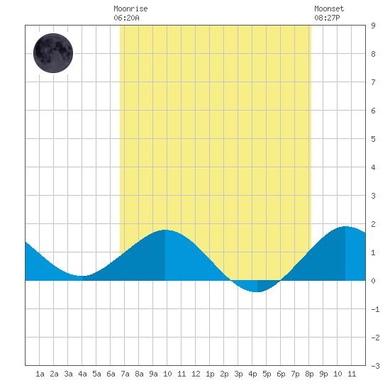Boca Chita Key tide chart for Thursday, July 24, 2025