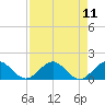 Boca Chita Key tide chart for Monday, August 11, 2025
