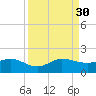 Boca Chita Key tide chart for Saturday, August 30, 2025