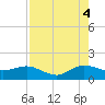 Boca Chita Key tide chart for Monday, August 4, 2025