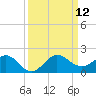 Boca Chita Key tide chart for Friday, September 12, 2025
