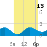 Boca Chita Key tide chart for Saturday, September 13, 2025