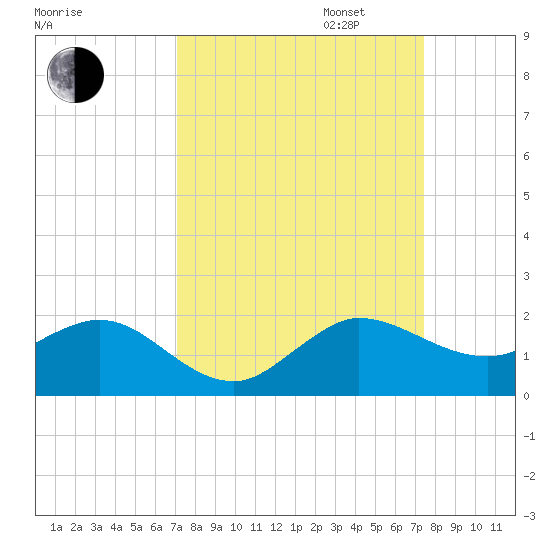 Boca Chita Key tide chart for Sunday, September 14, 2025