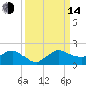 Boca Chita Key tide chart for Sunday, September 14, 2025