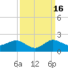 Boca Chita Key tide chart for Tuesday, September 16, 2025