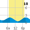 Boca Chita Key tide chart for Thursday, September 18, 2025