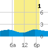 Boca Chita Key tide chart for Monday, September 1, 2025