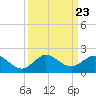 Boca Chita Key tide chart for Tuesday, September 23, 2025