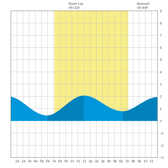 Boca Chita Key tide chart for Wednesday, September 24, 2025