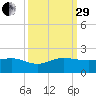 Boca Chita Key tide chart for Monday, September 29, 2025